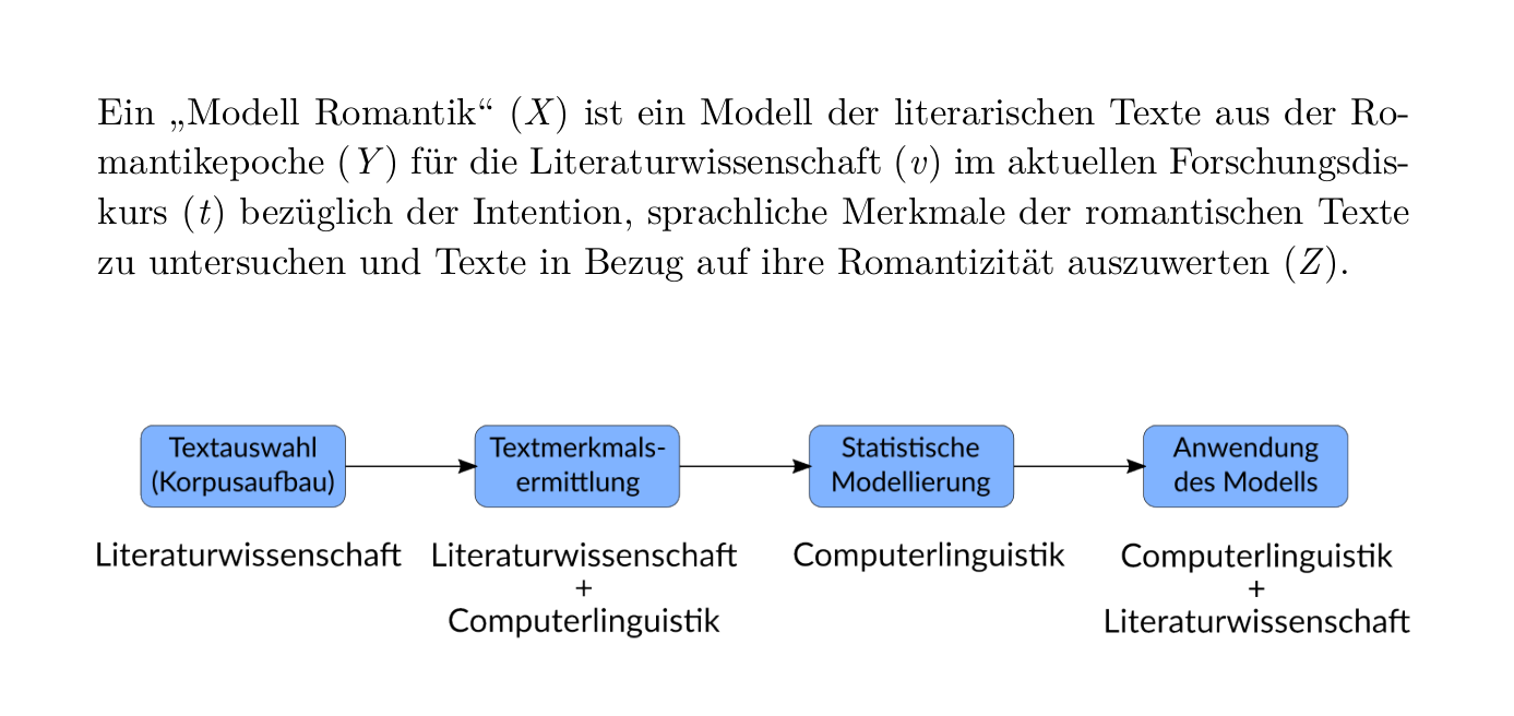 Model of romanticism