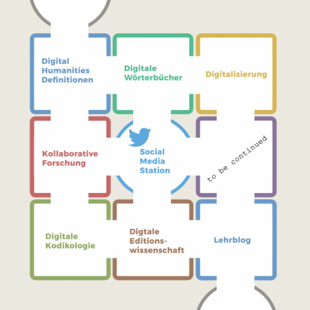 Virtual museum exhibition concept