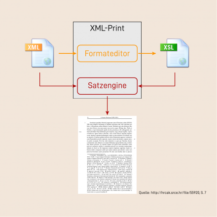 XML_Print