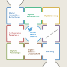 Virtual museum exhibition concept