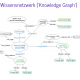 Knowledge networks from and for text analyses