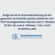 Stromabschaltung Info