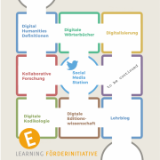 e_Learning Virtuelles Museum