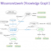 Wissensnetzwerke aus und für Textanalysen