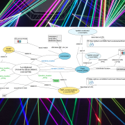 data model for ‘narrative locations’ from NER (novels) and bibliographic data