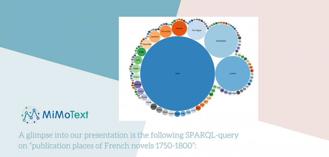 Bubblechart MiMoText