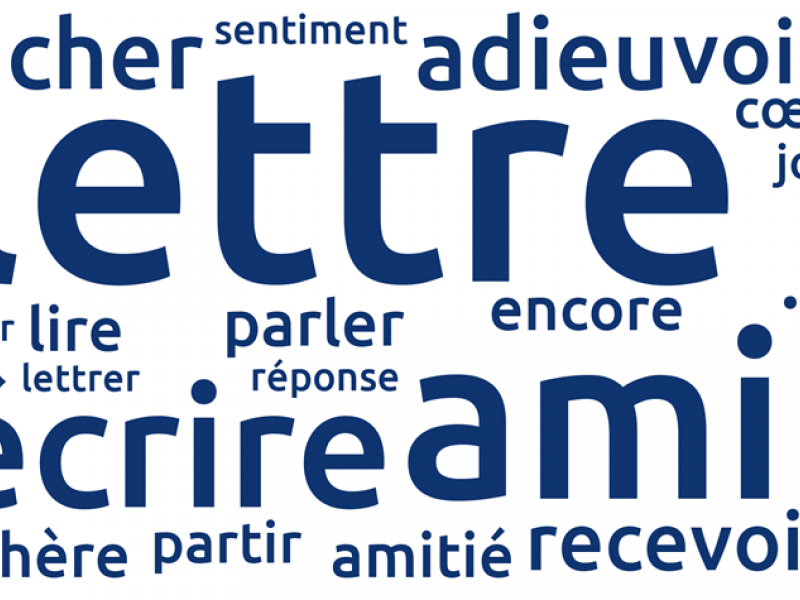 wordle topic correspondance