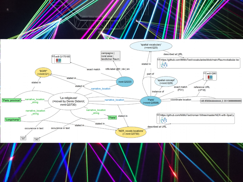 data model for ‘narrative locations’ from NER (novels) and bibliographic data